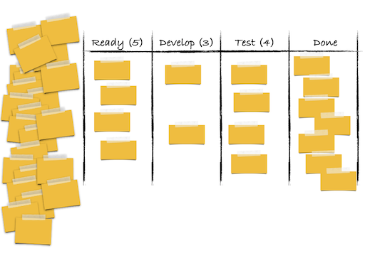 Kanban-Board mit Vorrat