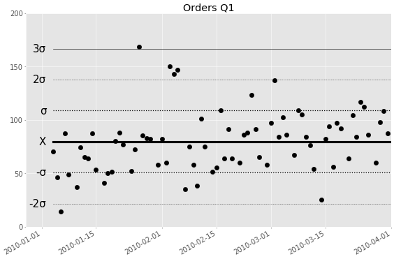 Erstes Quartal