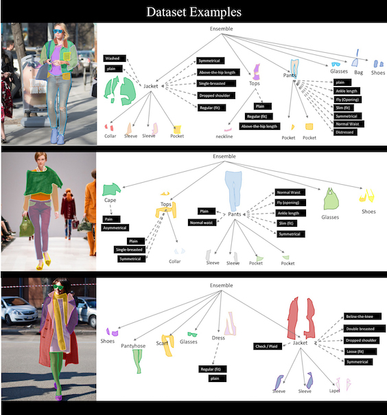 iMat fashion datasets