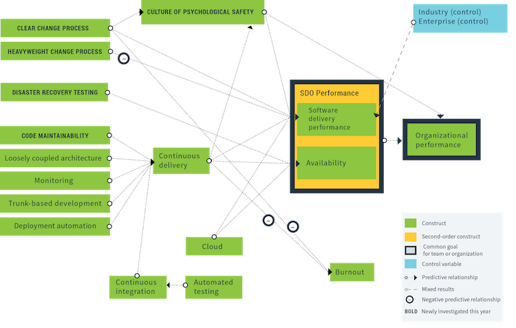 Performance Research Model