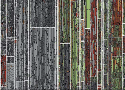 Test-Gap-Analyse aufbereitet als Treemap