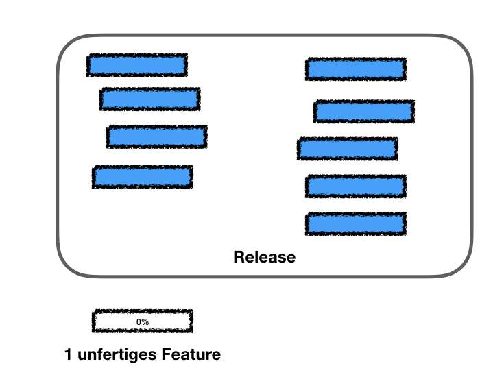 Release mit 9 fertigen Features